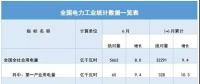 能源局|上半年全國電力工業(yè)統(tǒng)計(jì)數(shù)據(jù)