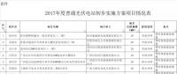 廣西：收回光伏建設規(guī)模80MW，優(yōu)先用于扶貧項目