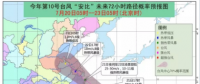 黃色預警！臺風“安比”周末登陸浙江 附近沿海風電場需提前做好預防措施！