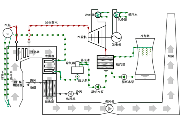 重磅！電廠各類設(shè)備原理海量動(dòng)圖