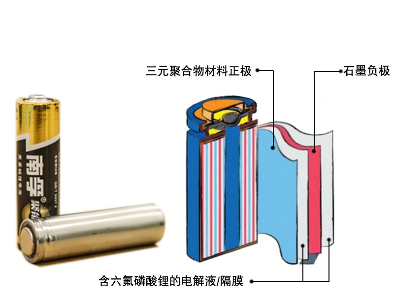 三元鋰電池 究竟是哪三元？