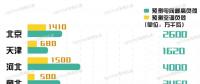 11省市（地區(qū)）電力負(fù)荷預(yù)測 哪個省最愛開空調(diào)？