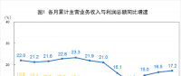 搶先看｜2018年1-6月全國電力、熱力、燃?xì)獾葘?shí)現(xiàn)利潤總額2227.7.億元（附解讀）