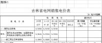 吉林電價兩連降！兩批次共降低一般工商業(yè)及其他輸配電價3.22分/千瓦時
