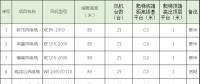 速看！中國電建6個風(fēng)場風(fēng)電機(jī)組免爬器設(shè)備及安裝采購項目招標(biāo)公告