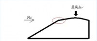 探討丨迎風(fēng)坡如何布置風(fēng)機(jī)？