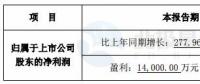 跨界風(fēng)電能否成功？新光圓成上半年凈利預(yù)計(jì)同比增13.39%-51.18%