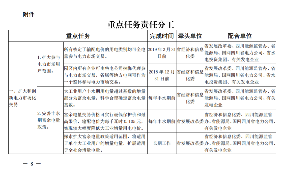 推進(jìn)風(fēng)光上網(wǎng)電價(jià)市場化，參照豐水期外送電均價(jià)結(jié)算！四川省關(guān)于深化電力體制改革的實(shí)施意見（征求意見稿）