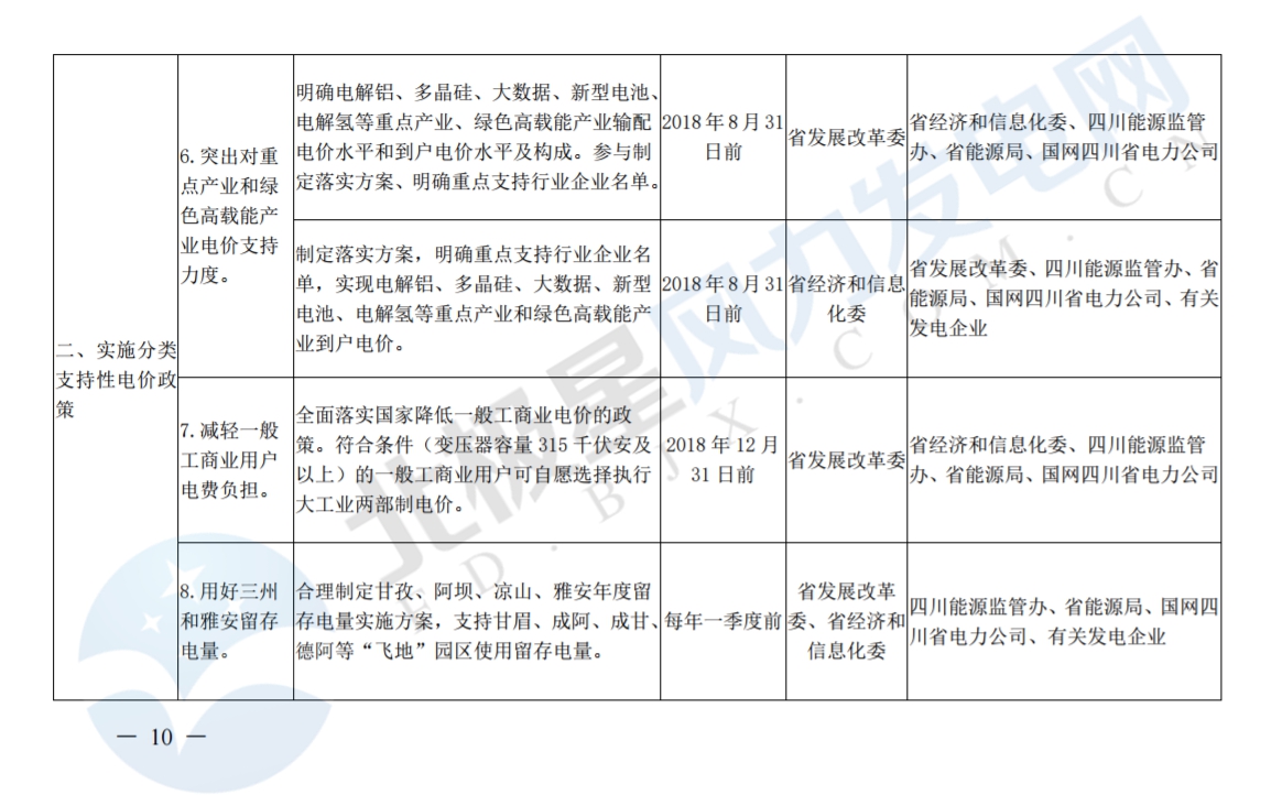 推進(jìn)風(fēng)光上網(wǎng)電價(jià)市場化，參照豐水期外送電均價(jià)結(jié)算！四川省關(guān)于深化電力體制改革的實(shí)施意見（征求意見稿）