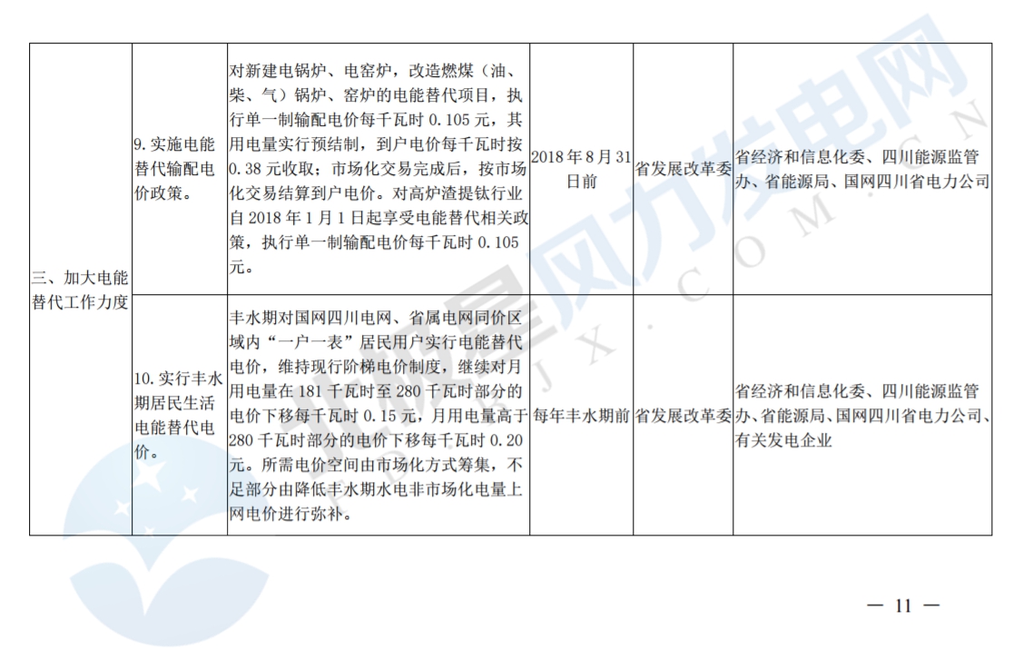 推進(jìn)風(fēng)光上網(wǎng)電價(jià)市場化，參照豐水期外送電均價(jià)結(jié)算！四川省關(guān)于深化電力體制改革的實(shí)施意見（征求意見稿）