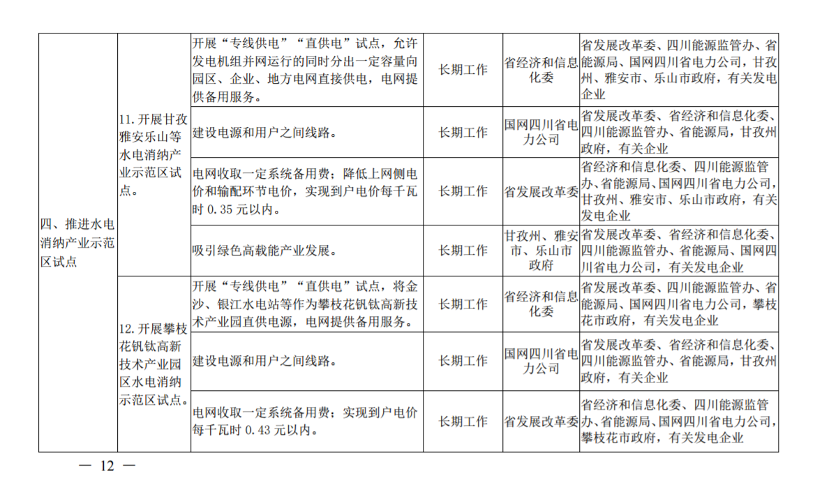 推進(jìn)風(fēng)光上網(wǎng)電價(jià)市場化，參照豐水期外送電均價(jià)結(jié)算！四川省關(guān)于深化電力體制改革的實(shí)施意見（征求意見稿）