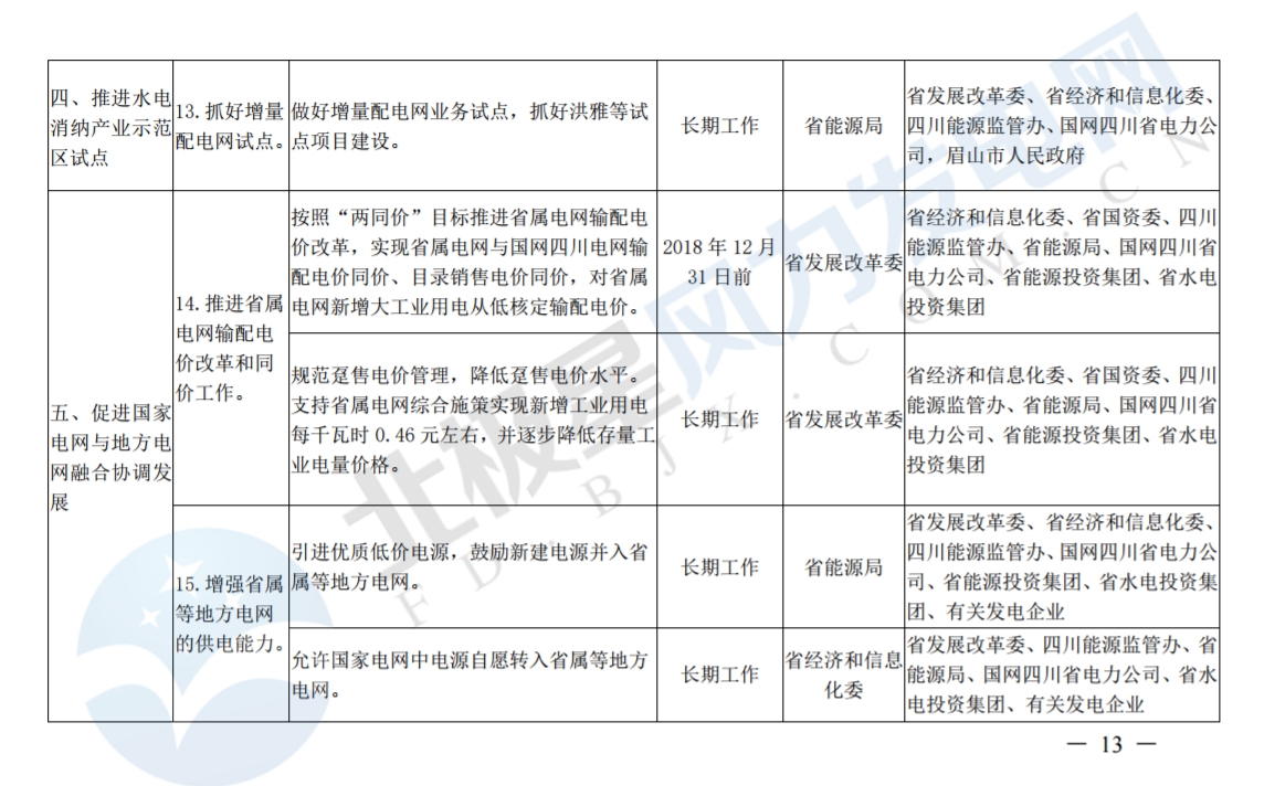 推進(jìn)風(fēng)光上網(wǎng)電價(jià)市場化，參照豐水期外送電均價(jià)結(jié)算！四川省關(guān)于深化電力體制改革的實(shí)施意見（征求意見稿）