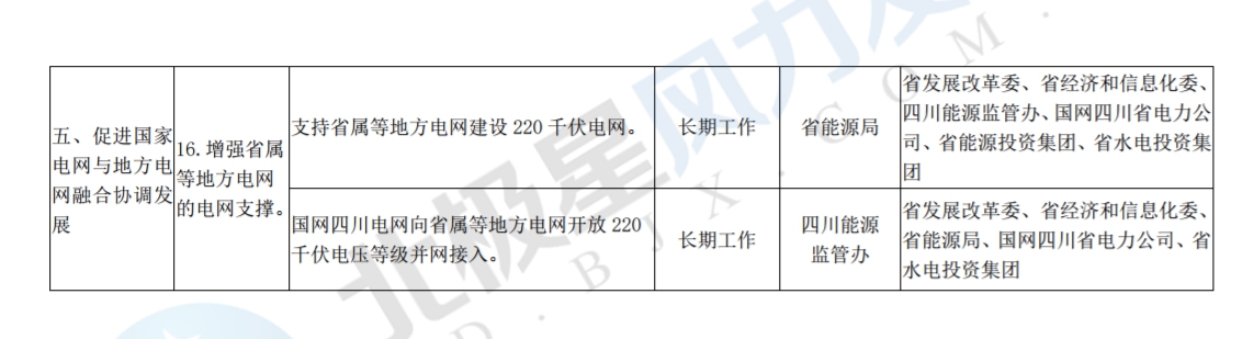 推進(jìn)風(fēng)光上網(wǎng)電價(jià)市場化，參照豐水期外送電均價(jià)結(jié)算！四川省關(guān)于深化電力體制改革的實(shí)施意見（征求意見稿）