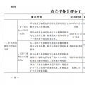 推進風光上網(wǎng)電價市場化，參照豐水期外送電均價結(jié)算！四川省關于深化電力體制改革的實施意見（征求意見稿）