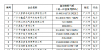電力企業(yè)免費(fèi)配額比例95%！廣東省發(fā)布2018年度<font color=