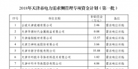 1056.35萬元！天津公示2018年電力需求側(cè)管理專項資金計劃(第一批)