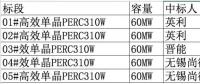 2.08元/瓦！英利、尚德、晉能喜提國(guó)開新能源300MW高效單晶PERC訂單