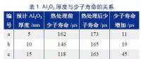 單晶PERC工藝優(yōu)化有哪些容易忽視的細(xì)節(jié)？