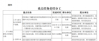 推進(jìn)風(fēng)光上網(wǎng)電價市場化，參照豐水期外送電均價結(jié)算！四川省關(guān)于深化電力體制改革的實施意見（征求意見稿）