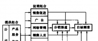 《電力營銷管理手冊(cè)》電力市場(chǎng)營銷——電力市場(chǎng)面臨的新挑戰(zhàn)（六）