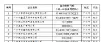 電力企業(yè)免費配額比例95%！廣東省發(fā)布2018年度碳排放配額分配實施方案