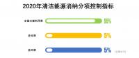 對(duì)比2017及2018上半年的能源局發(fā)布會(huì)，火電企業(yè)越來越糟，虧損面接近一半