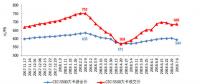 我國上半年新增煤電裝機998萬千瓦 同比減少10.3% 非化石能源發(fā)電新增裝機規(guī)模創(chuàng)新高！