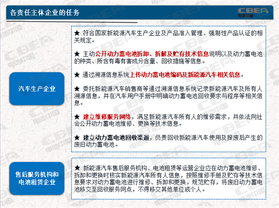 動力電池業(yè)兩大新規(guī)今起實施 你需要知道的都在這里！