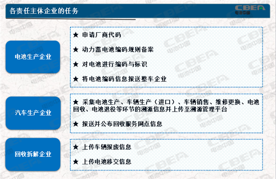 動力電池業(yè)兩大新規(guī)今起實施 你需要知道的都在這里！