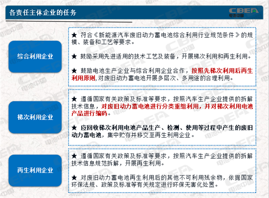 動力電池業(yè)兩大新規(guī)今起實施 你需要知道的都在這里！