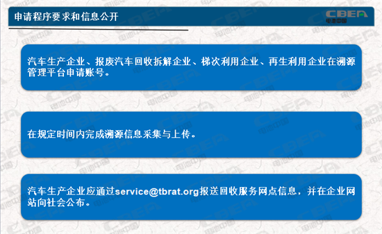 動力電池業(yè)兩大新規(guī)今起實施 你需要知道的都在這里！