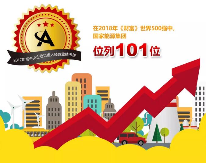 速看！國(guó)家能源集團(tuán)上半年成績(jī)單&下半年計(jì)劃書(shū)！