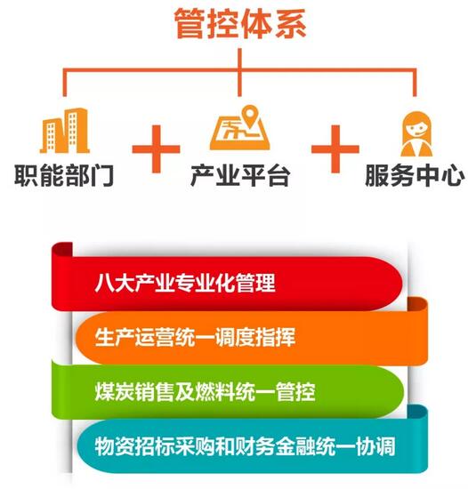 速看！國(guó)家能源集團(tuán)上半年成績(jī)單&下半年計(jì)劃書(shū)！