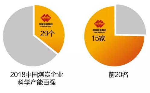 速看！國(guó)家能源集團(tuán)上半年成績(jī)單&下半年計(jì)劃書(shū)！