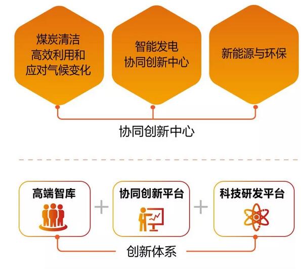 速看！國(guó)家能源集團(tuán)上半年成績(jī)單&下半年計(jì)劃書(shū)！