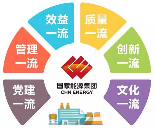 速看！國(guó)家能源集團(tuán)上半年成績(jī)單&下半年計(jì)劃書(shū)！