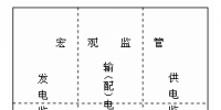 《電力市場概論》電力監(jiān)管—監(jiān)管的<font color=