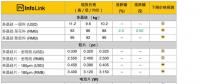 光伏價格：上游平穩(wěn)下游續(xù)跌 單晶電池片、組件價格持續(xù)下修
