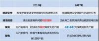 變調(diào)！國(guó)家能源局年中工作會(huì)透露出5方面變化