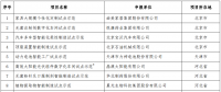 晶澳、協(xié)鑫、大全的光伏智造車間入選2018智能制造示范項目