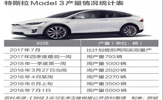 特斯拉終入華，會否只是夢一場？
