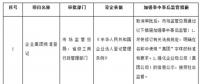 利好電力行業(yè)！國務(wù)院發(fā)關(guān)于取消一批行政許可等事項的決定