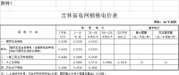 吉林第三批降電價(jià)！一般工商業(yè)及其他目錄電價(jià)降0.85分/千瓦時(shí)