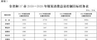 推進電代煤等清潔能源替代、強化智能電網(wǎng)建設(shè) 山東發(fā)布2018-2020年煤炭消費減量替代工作方案