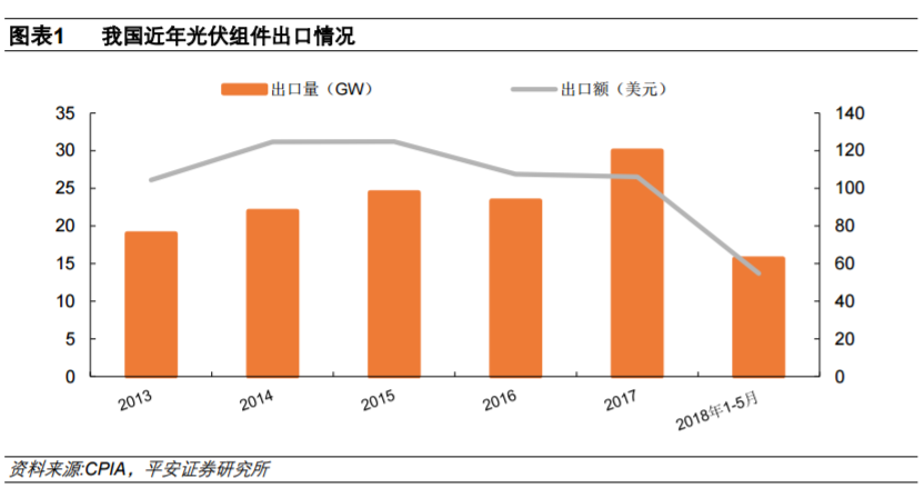從全球大國電力結(jié)構(gòu)演變看風電、光伏發(fā)展