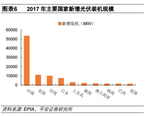 從全球大國電力結(jié)構(gòu)演變看風(fēng)電、光伏發(fā)展