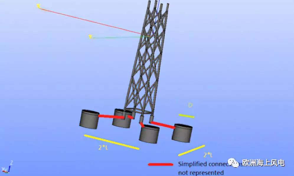 “精益思維”引領(lǐng)歐洲海上風(fēng)電LCOE下降（3）——風(fēng)機(jī)基礎(chǔ)設(shè)計創(chuàng)新