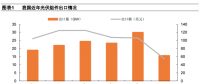 從全球大國電力結(jié)構(gòu)演變看風電、光伏發(fā)展