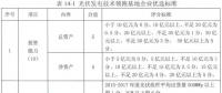 沒了低電價(jià) 技術(shù)領(lǐng)跑者焦點(diǎn)放在哪？