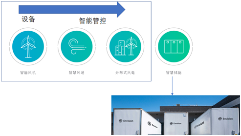 風(fēng)電巨頭遠(yuǎn)景拿下日產(chǎn)電池部門(mén)AESC，究竟意欲何為？